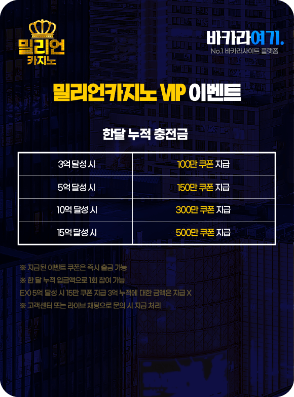 밀리언카지노 VIP 이벤트