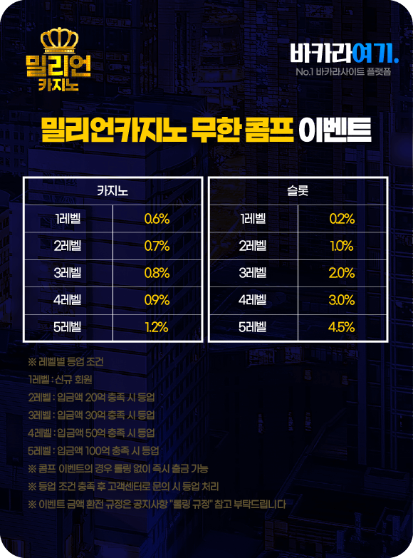 밀리언카지노 무한 콤프 이벤트