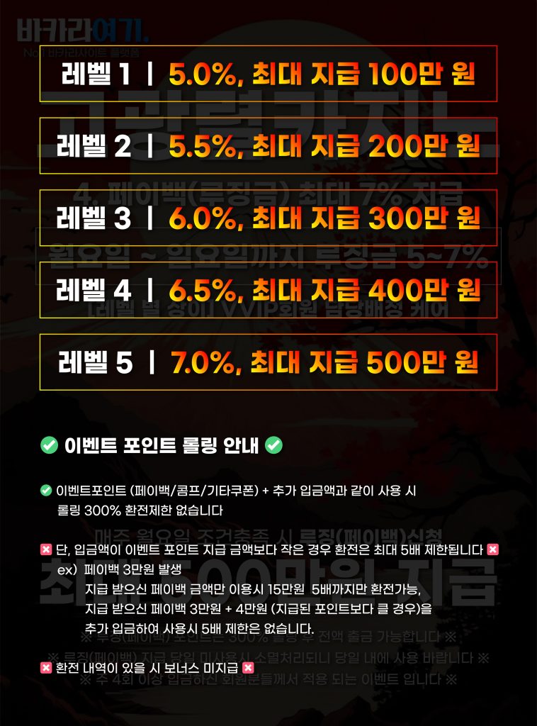 고광렬카지노 페이백 최대 7% 지급 이벤트 포인트 롤링 안내